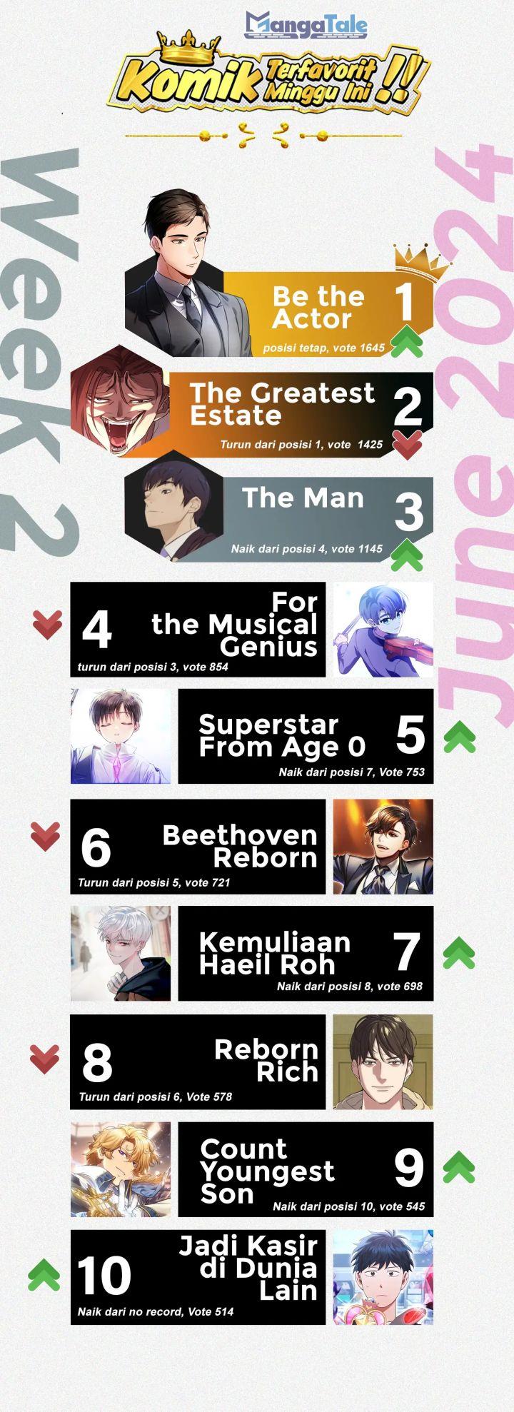 1st Year Max Level Manager Chapter 122 Gambar 52