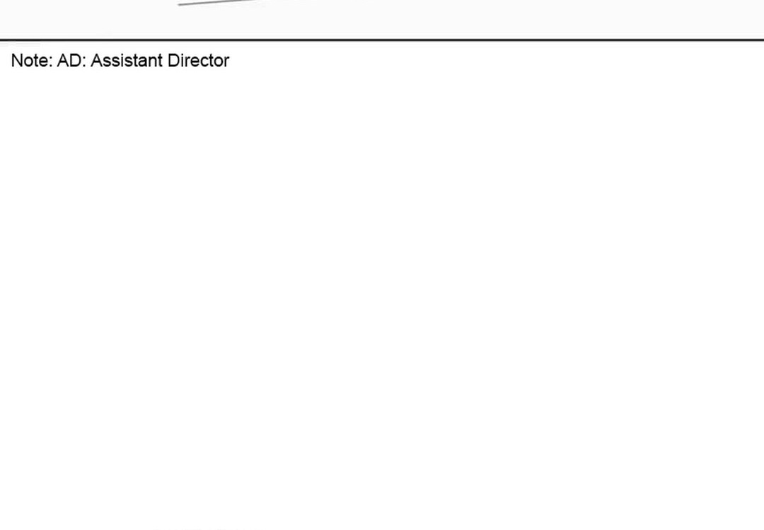 1st Year Max Level Manager Chapter 150 Gambar 18