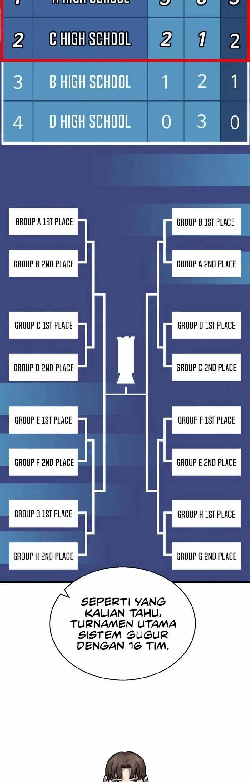 Ankle Breaker Chapter 6 Gambar 58