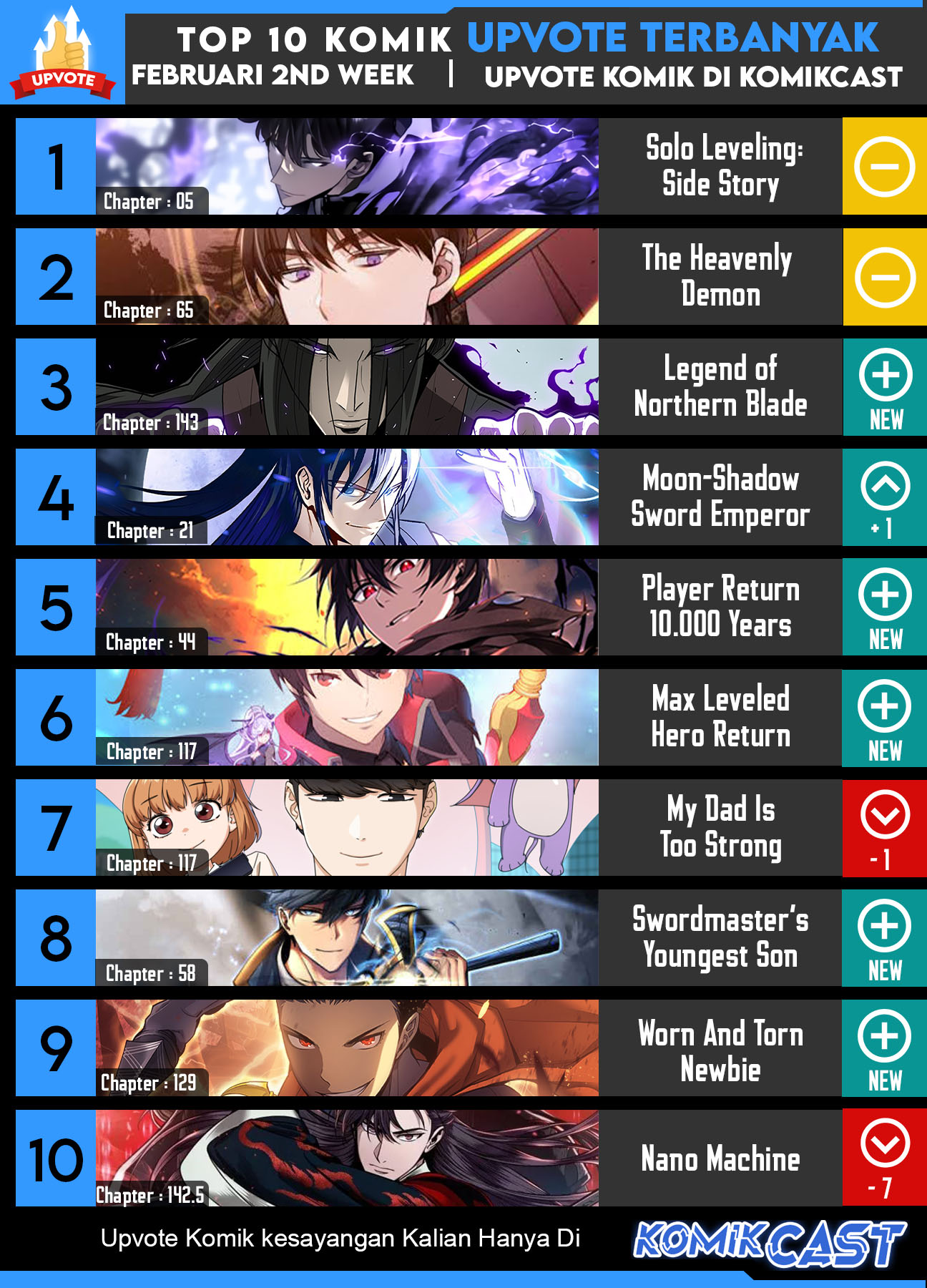 Archmage Streamer Chapter 54 Gambar 70