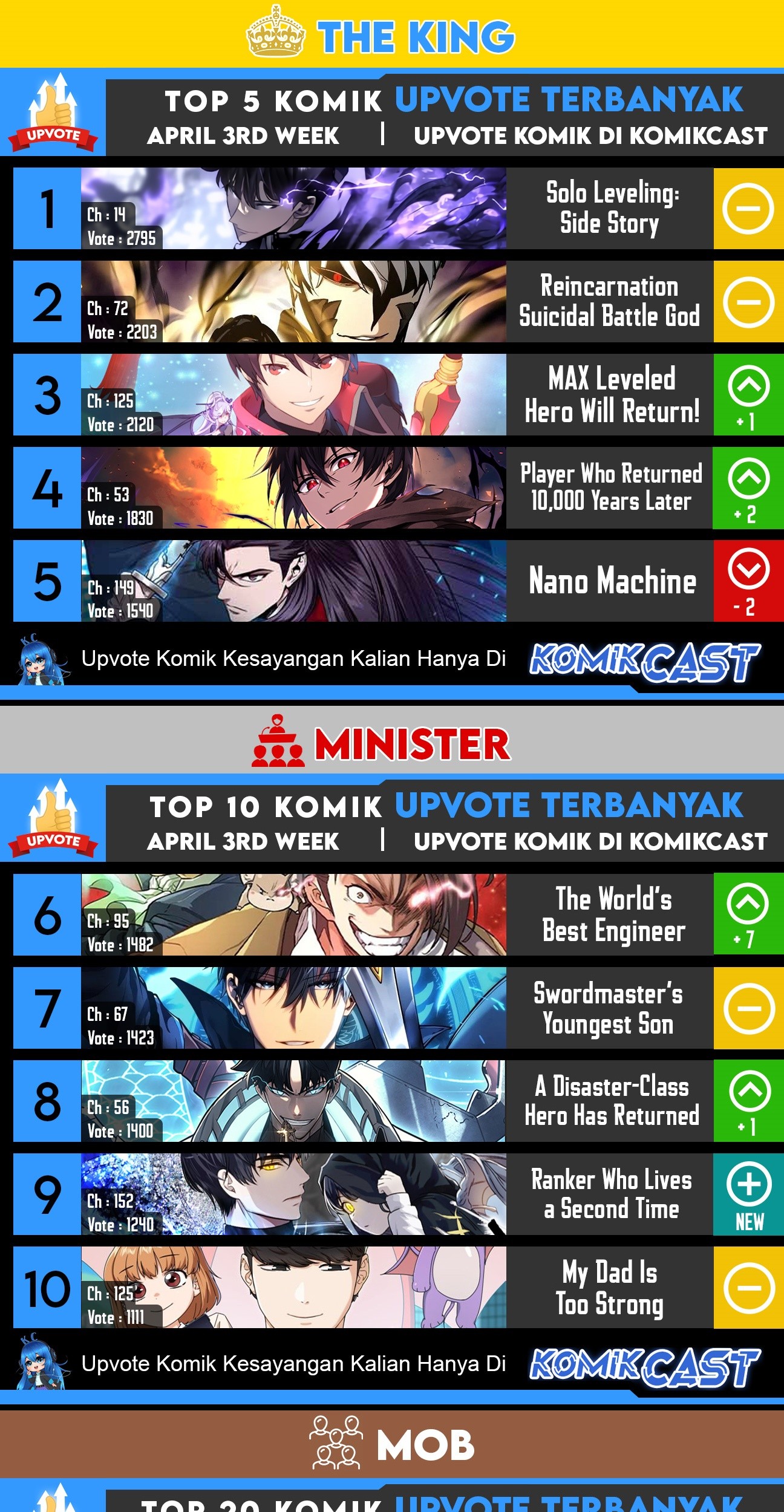 Archmage Streamer Chapter 64 Gambar 62