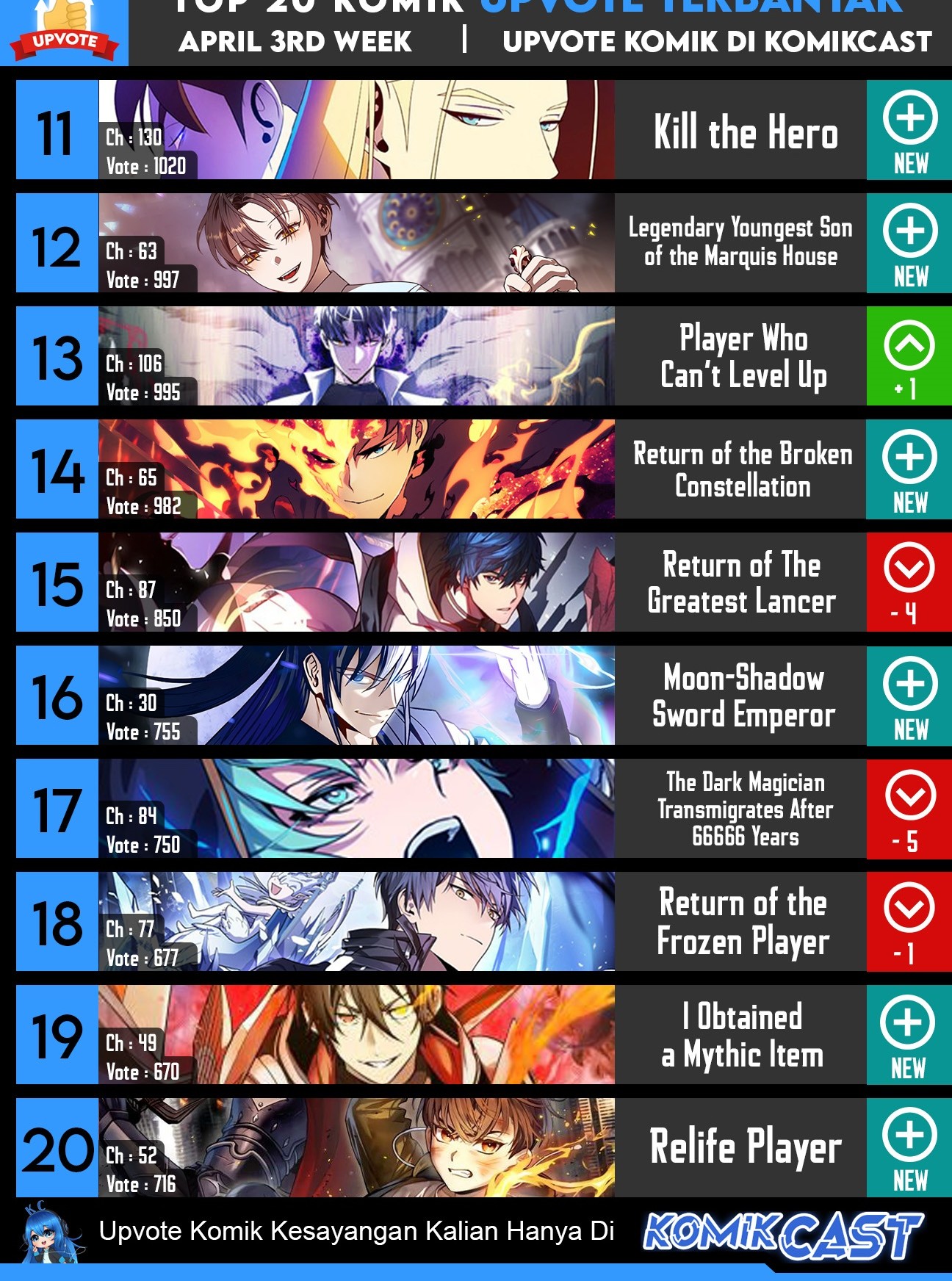 Archmage Streamer Chapter 64 Gambar 63