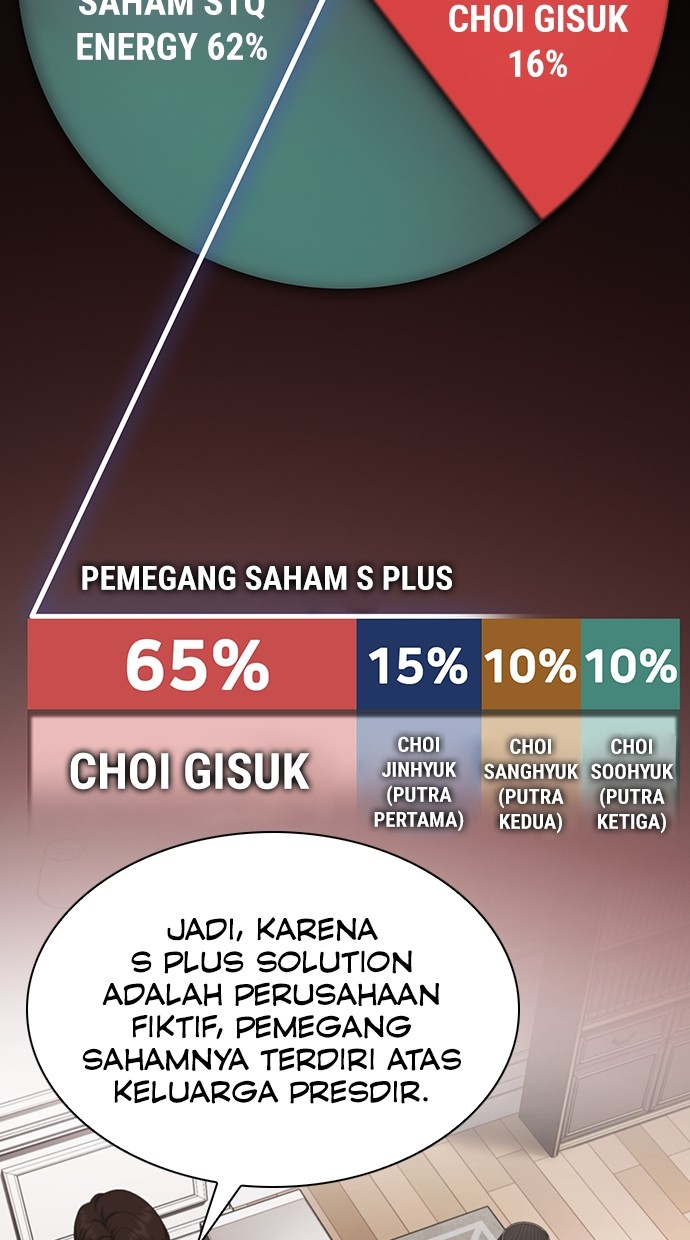 Chairman Kang, The New Employee Chapter 46 Gambar 25