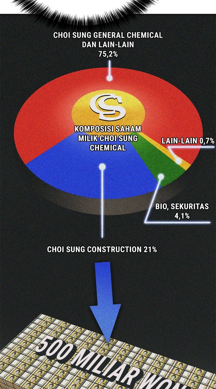 Chairman Kang, The New Employee Chapter 57 Gambar 15