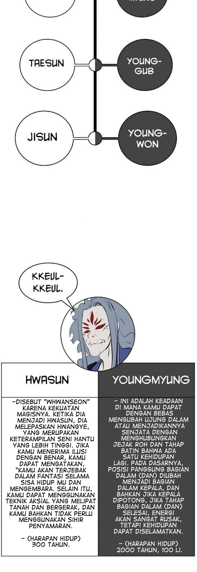 Cystic Story (Call The Spear) Chapter 40 Gambar 55