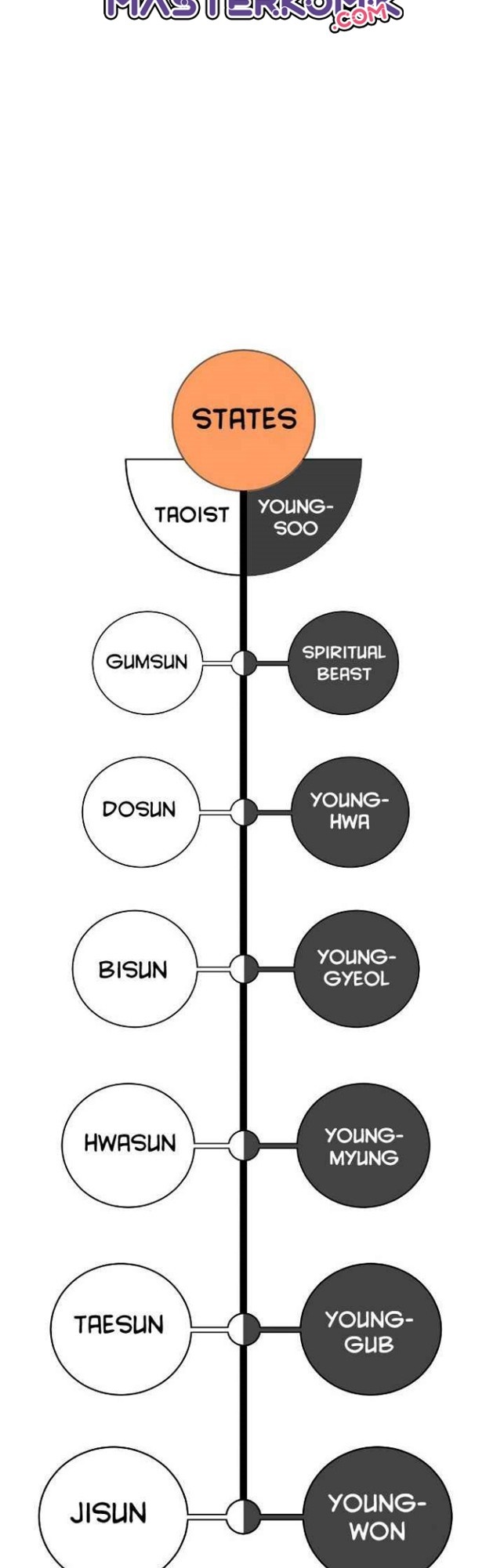 Cystic Story (Call The Spear) Chapter 44 Gambar 61