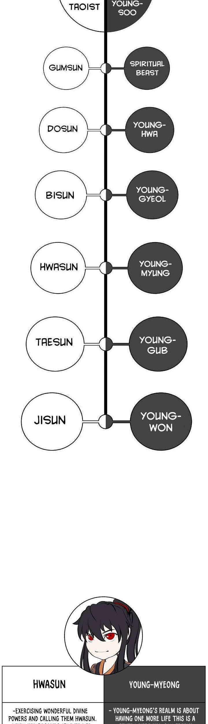 Cystic Story (Call The Spear) Chapter 87 Gambar 80