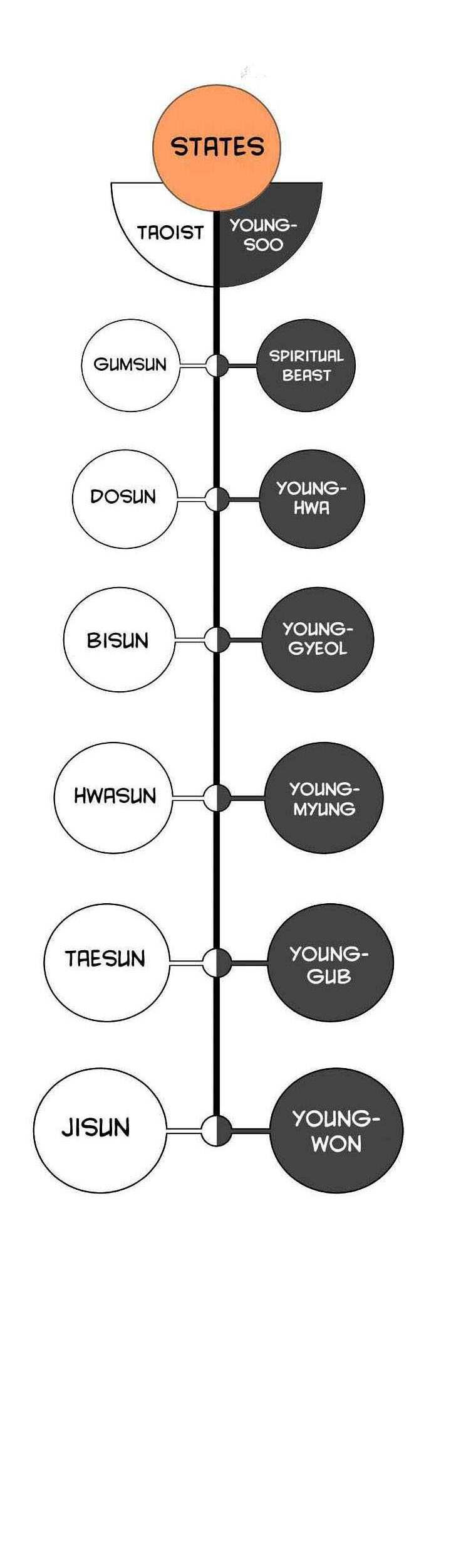 Cystic Story (Call The Spear) Chapter 90 Gambar 80
