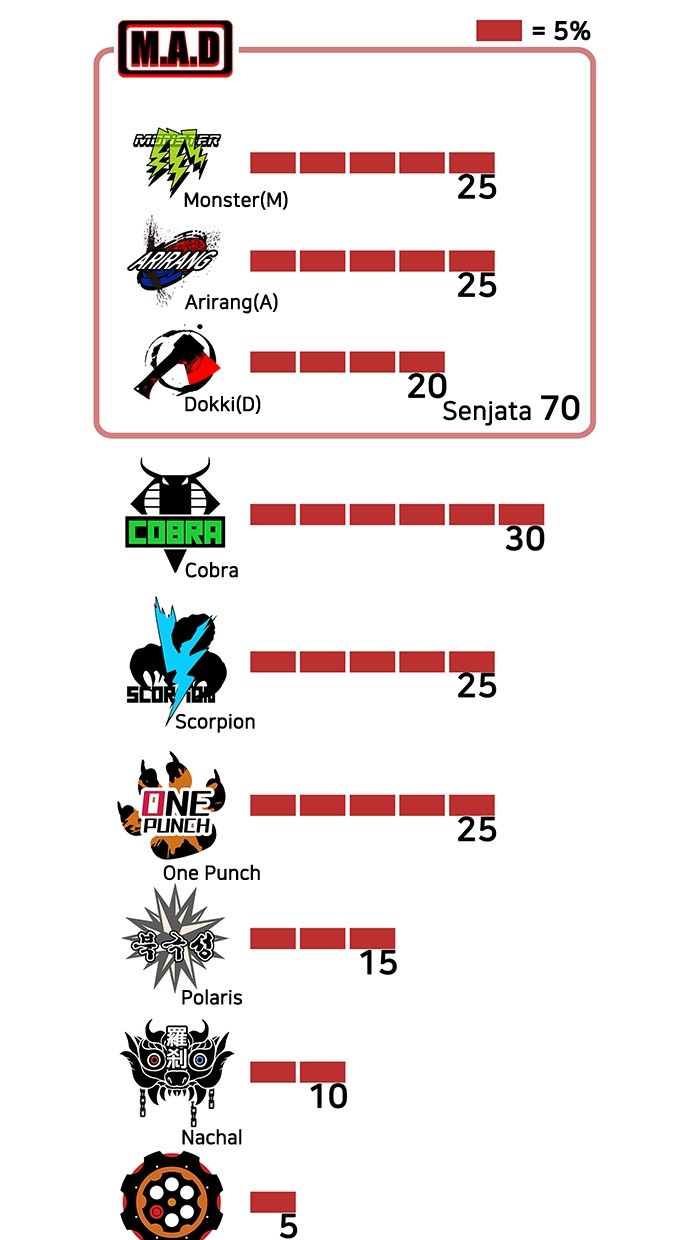 Fight Hard Chapter 33 Gambar 55