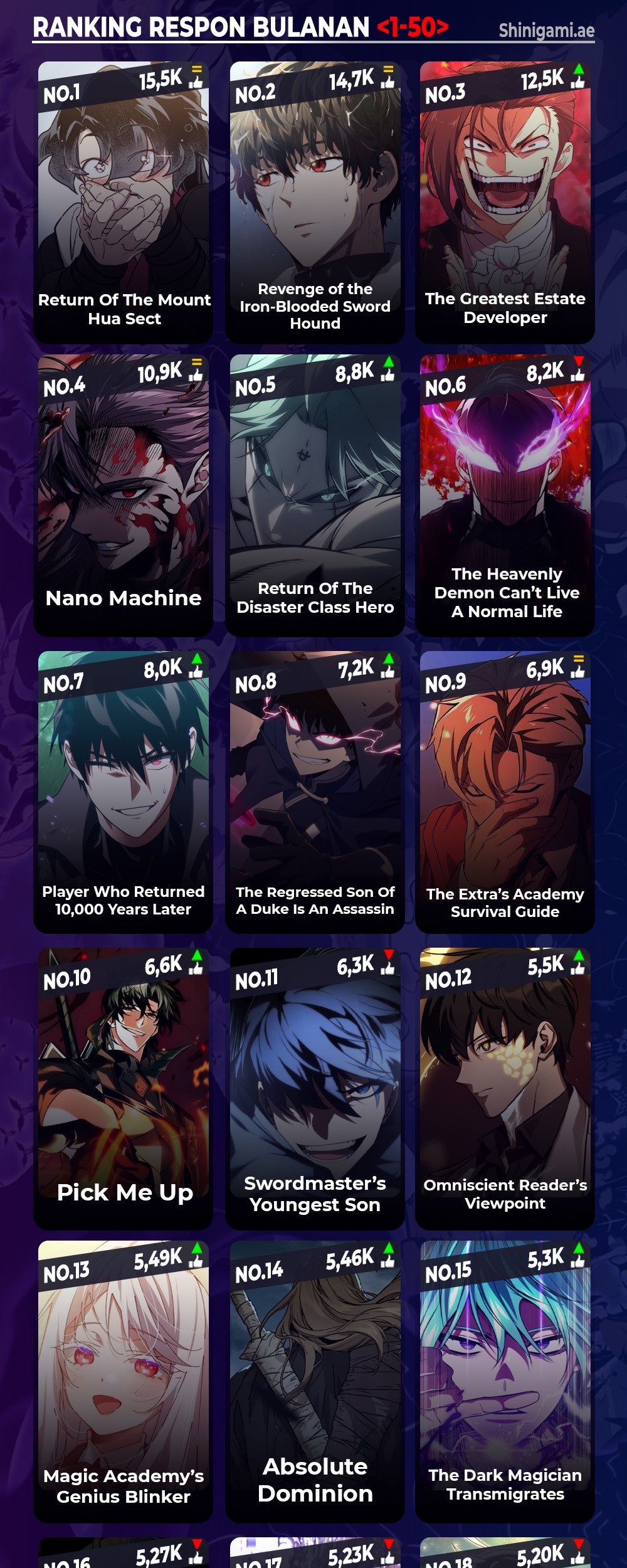 I Became the Tyrant of a Defense Game Chapter 120 Gambar 68