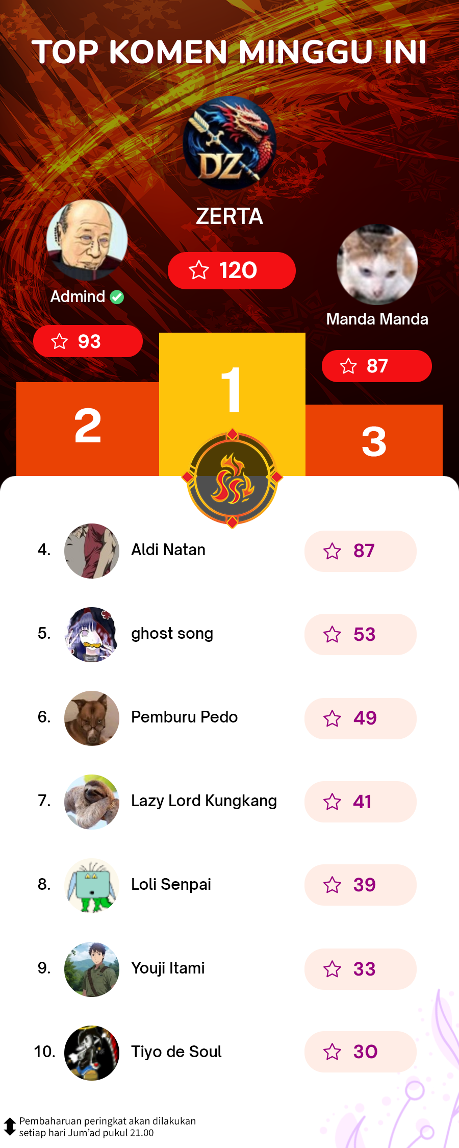 It Turns Out That I Have Been Invincible For A Long Time Chapter 209 Gambar 30