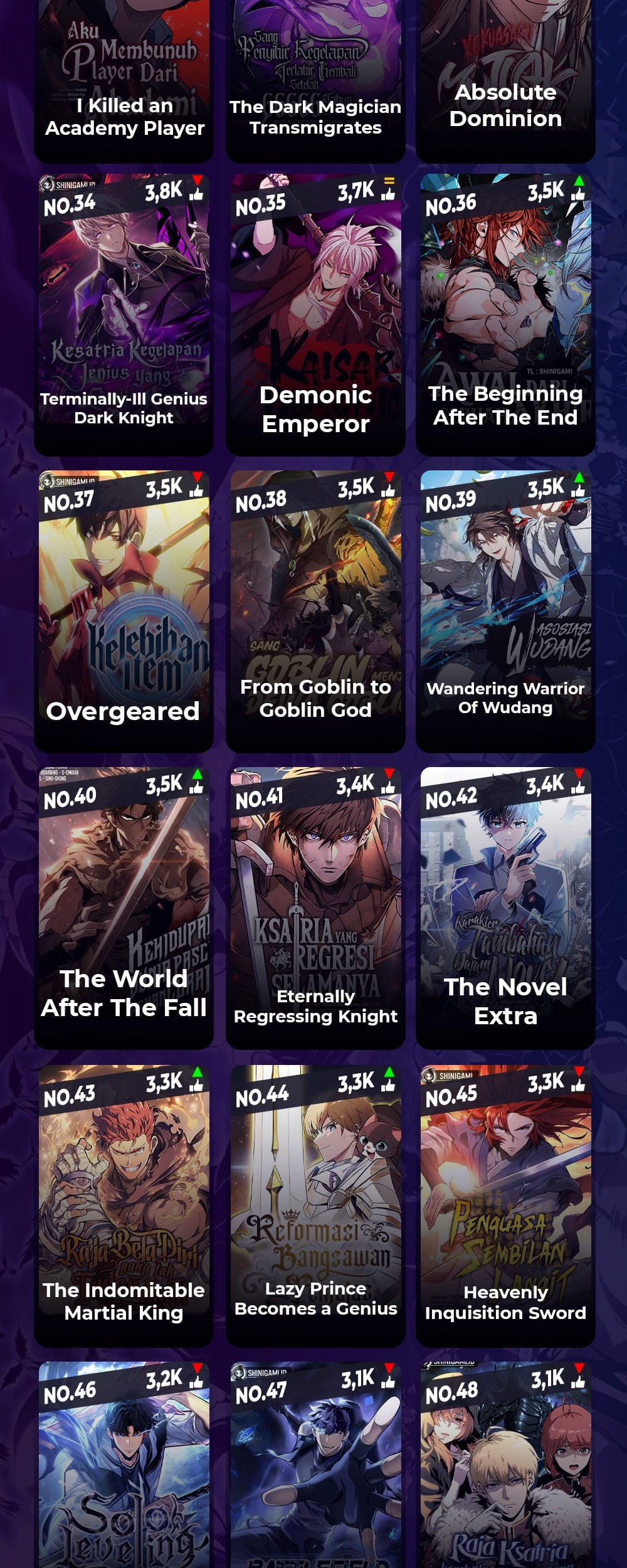 Leveling With the Gods Chapter 123 Gambar 75