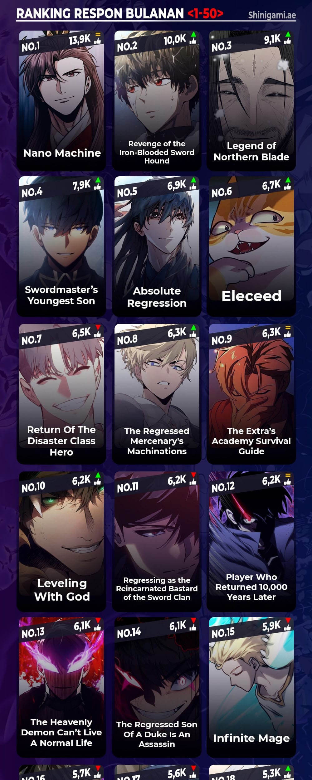 Leveling With the Gods Chapter 124 Gambar 70