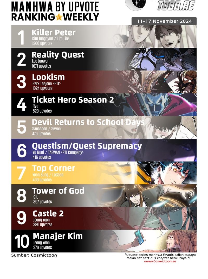 Lookism Chapter 532 Gambar 146