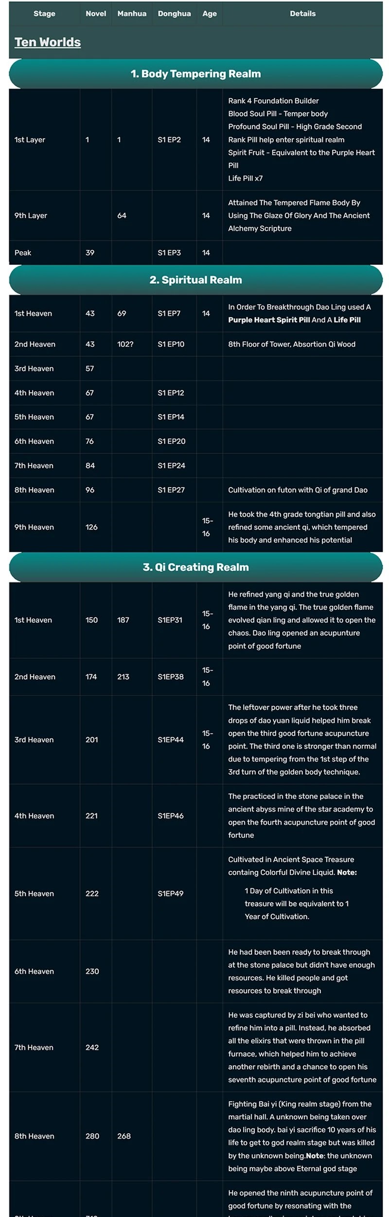 Matchless Emperor Chapter 160 Gambar 18