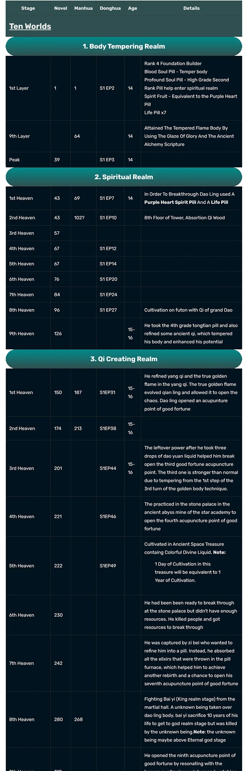 Matchless Emperor Chapter 163 Gambar 19