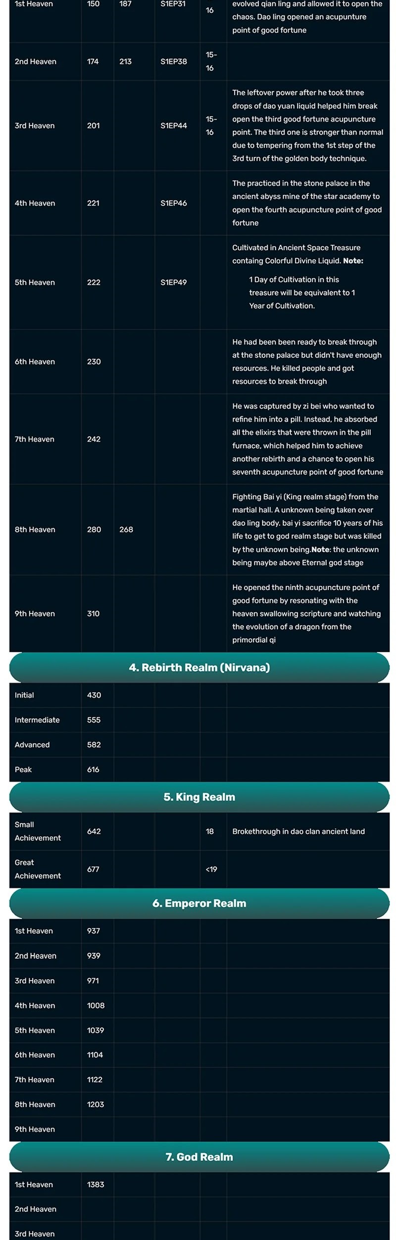 Matchless Emperor Chapter 167 Gambar 16