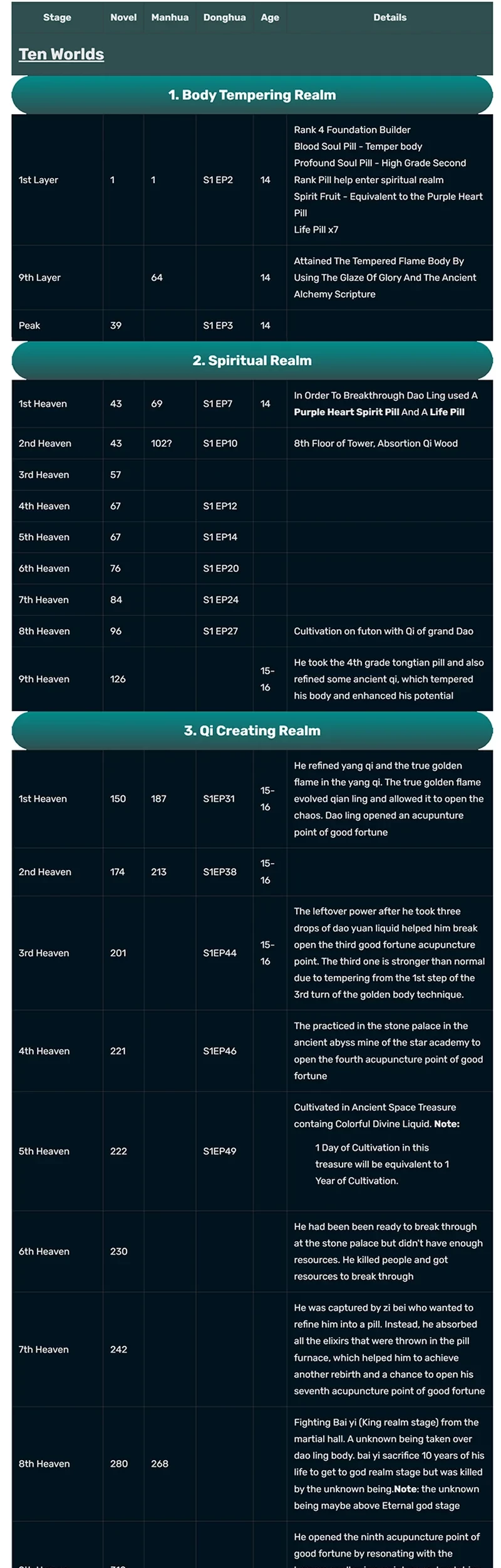 Matchless Emperor Chapter 168 Gambar 18