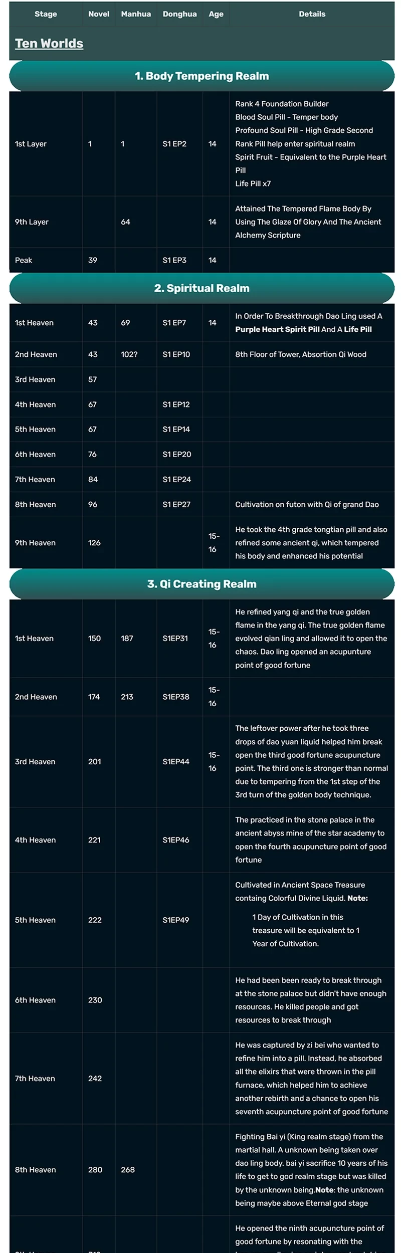 Matchless Emperor Chapter 170 Gambar 17