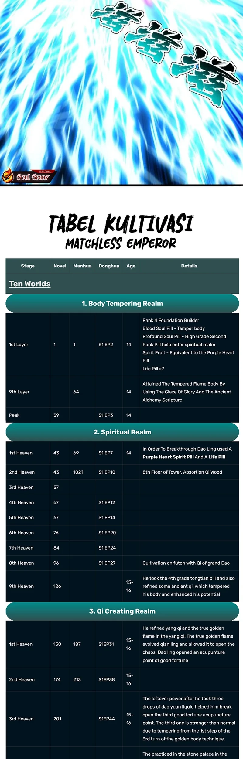 Matchless Emperor Chapter 171 Gambar 14