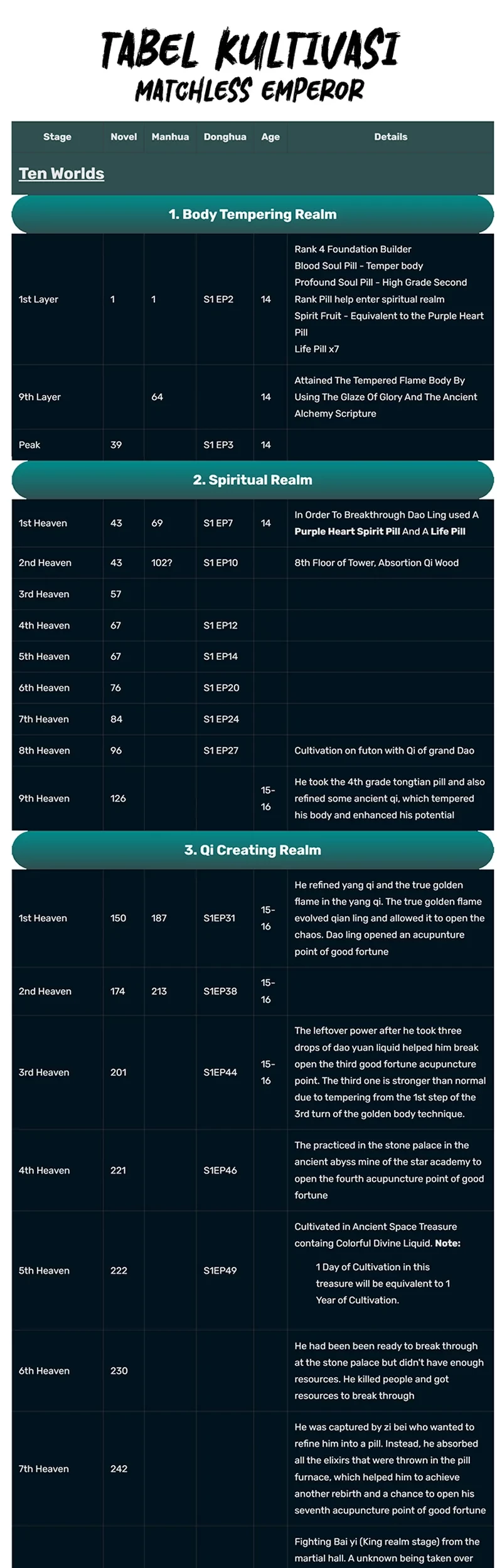 Matchless Emperor Chapter 173 Gambar 16