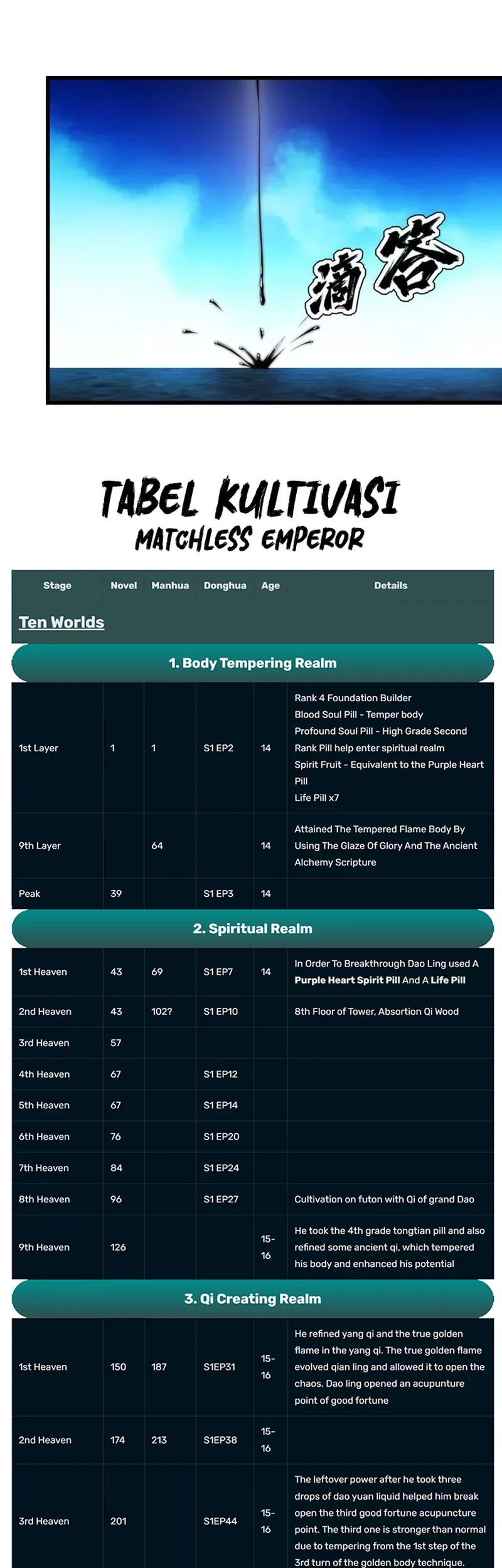 Matchless Emperor Chapter 175 Gambar 15
