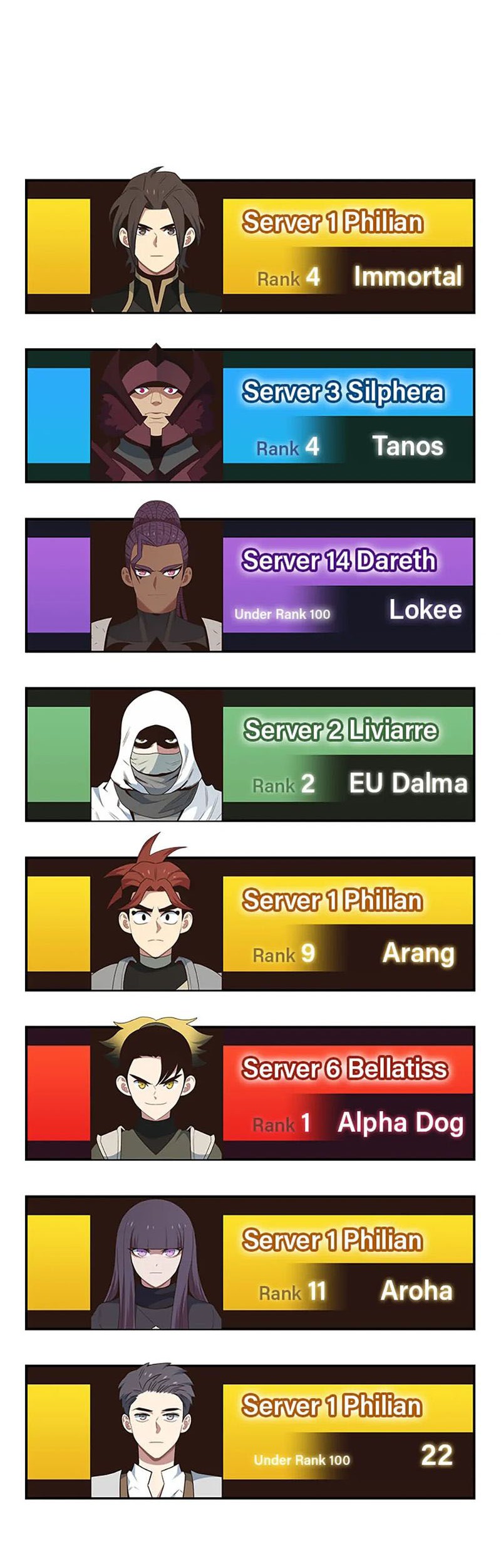 One of a Kind Irregular Chapter 121 Gambar 27