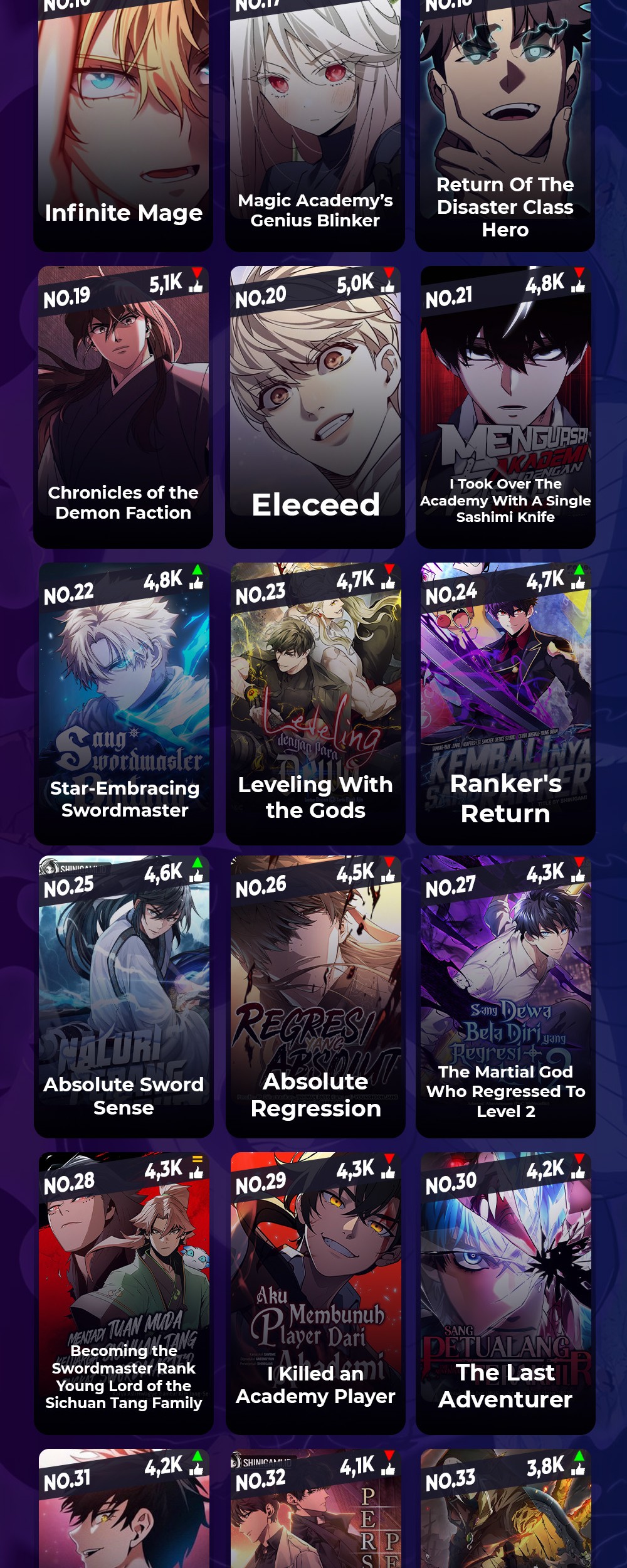 Ranker’s Return Chapter 170 Gambar 77