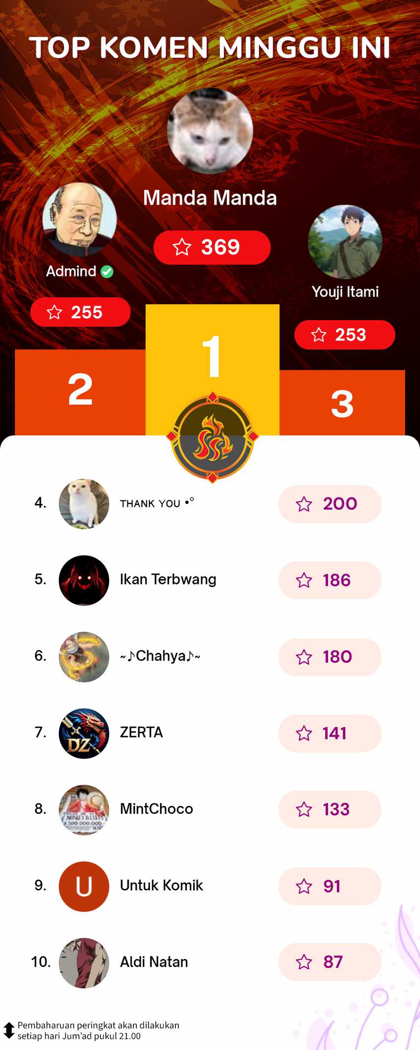 Reincarnation Of The Veteran Soldier Chapter 99 Gambar 47