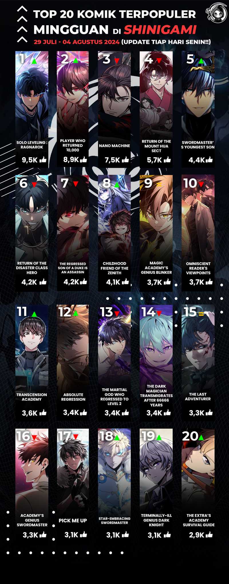Return of the Flowery Mountain Sect Chapter 136 Gambar 76