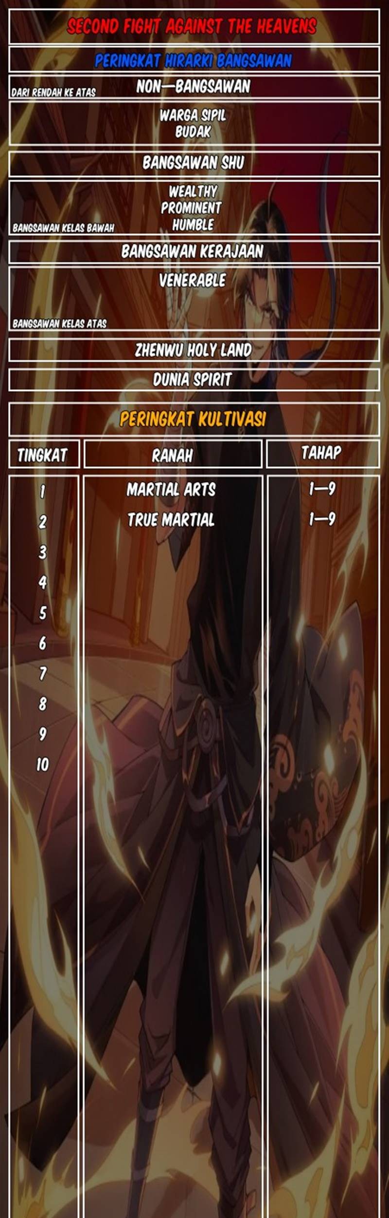 Second Fight Against the Heavens Chapter 15 Gambar 55