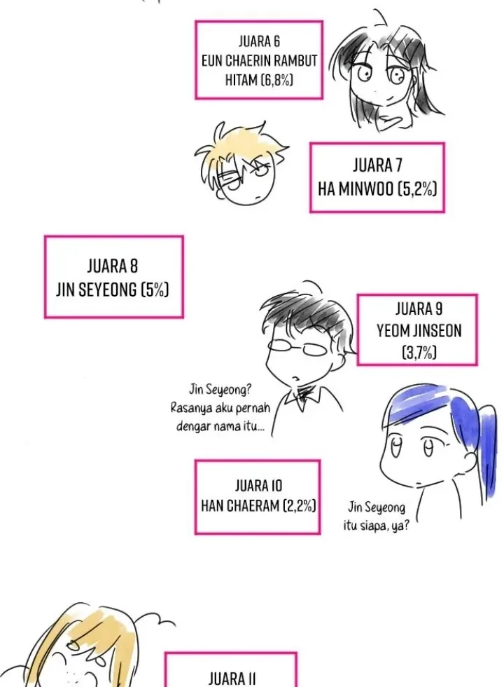 Survive Romance Chapter 101.5 Gambar 12
