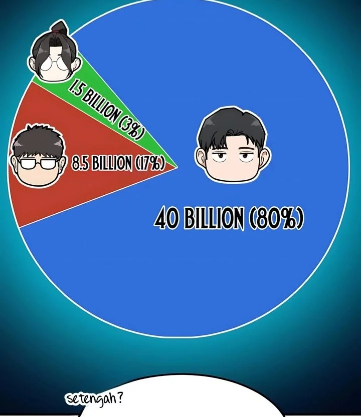 The Investor Who Sees The Future Chapter 61 Gambar 62