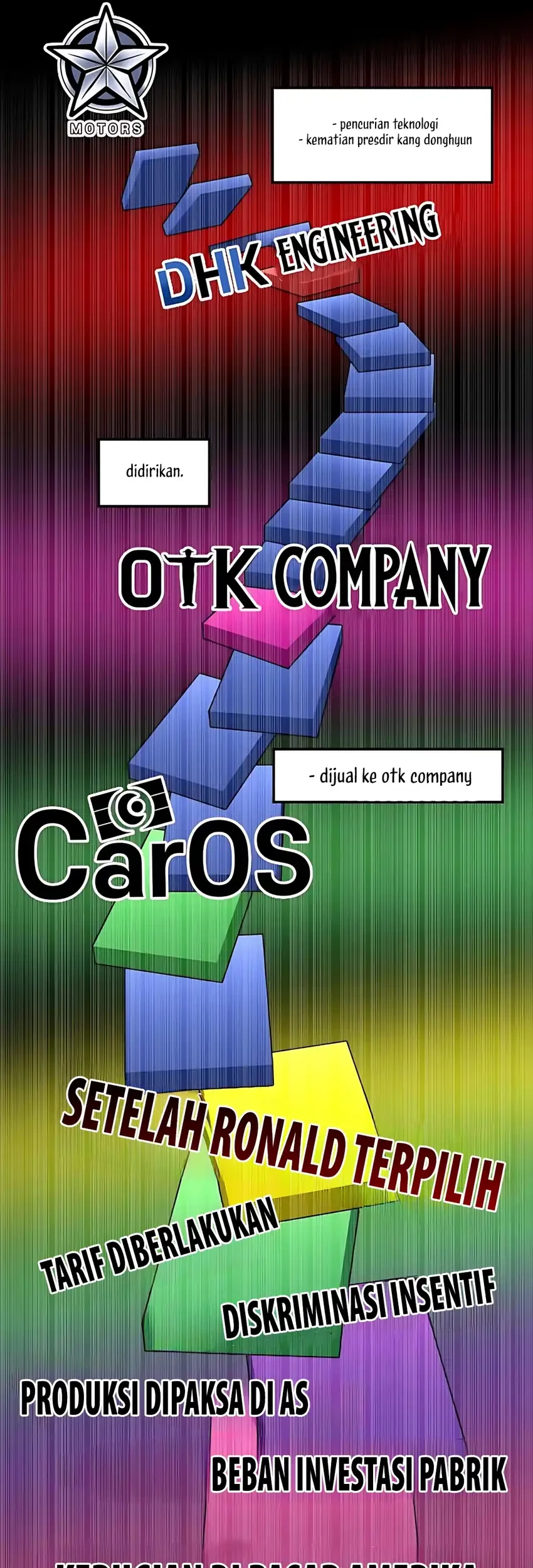 The Investor Who Sees The Future Chapter 63 Gambar 93