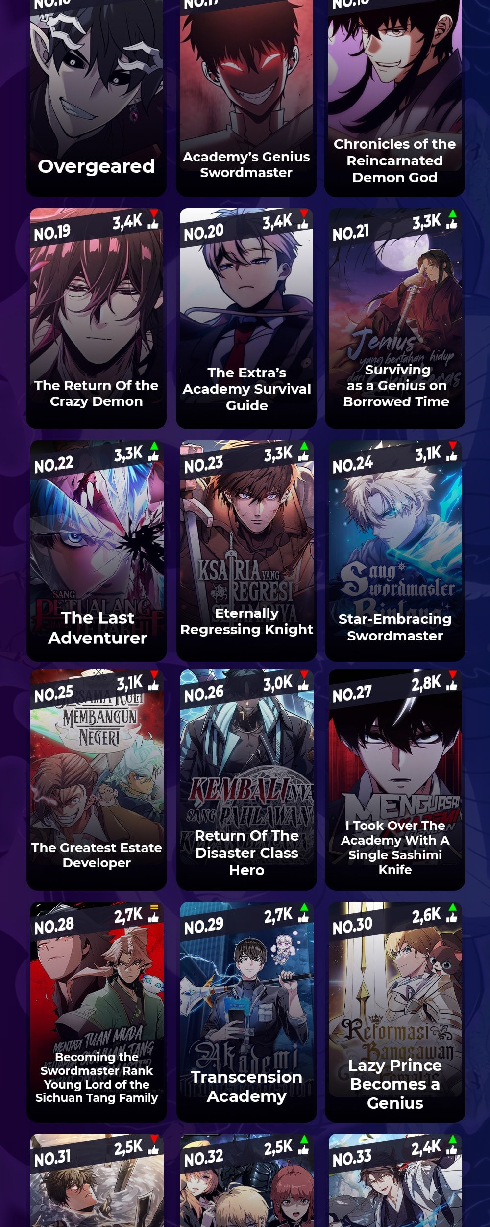 The Legendary Hero Is An Academy Honors Student Chapter 1 Gambar 90
