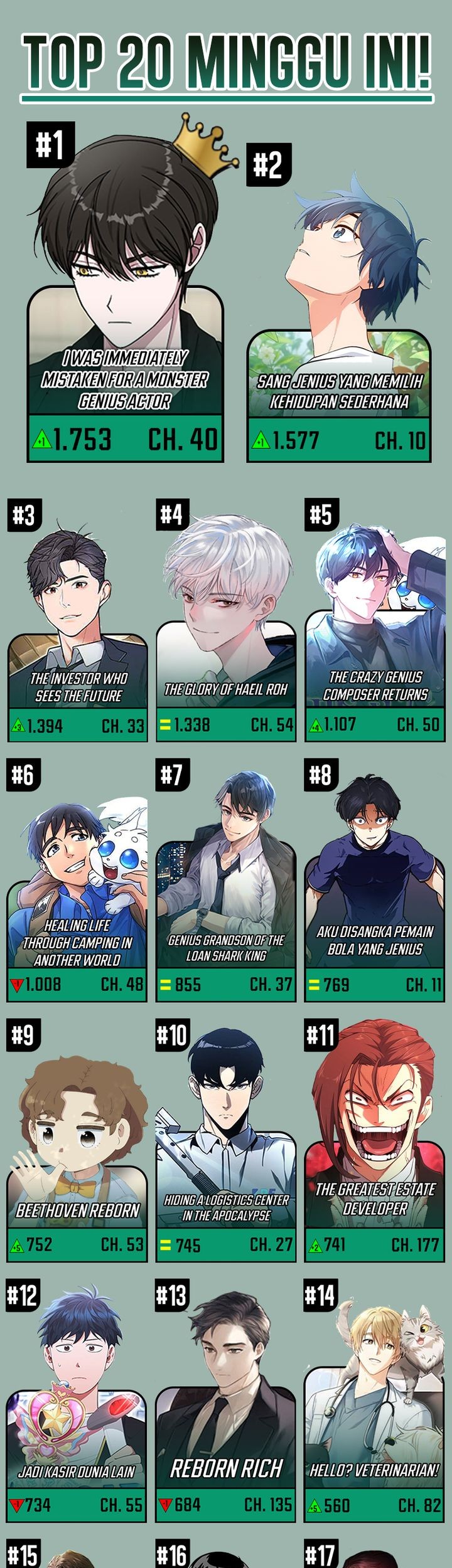 Baca Komik The Regressed Doctor Just Wanted to Live Quietly Chapter 6 Gambar 1