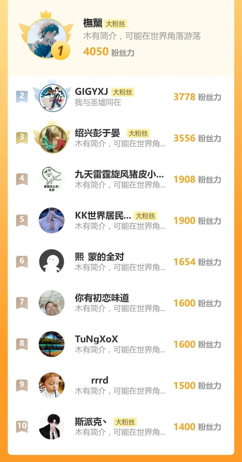 The Sacred Ruins Chapter 250 Gambar 34