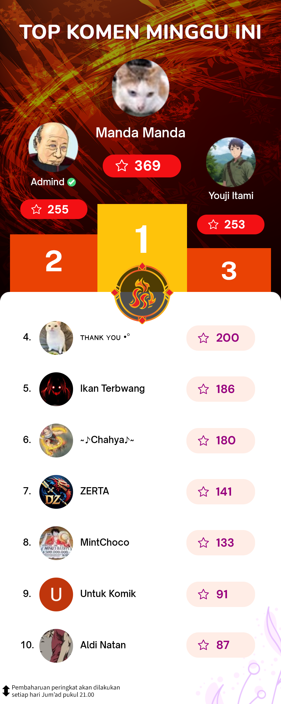 Tyranno Noh Kyung-Soo Chapter 9 Gambar 67