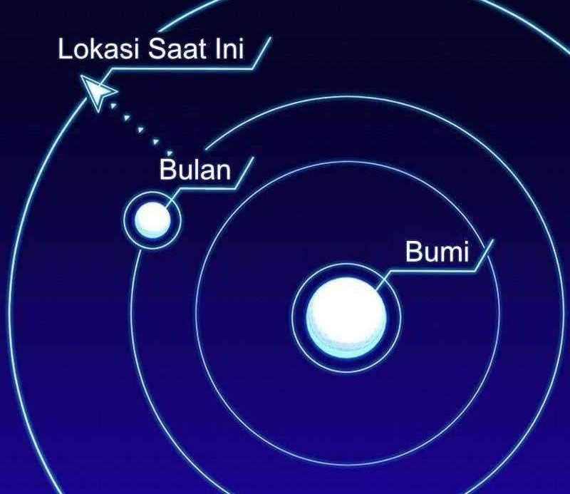 If AI Rules The World Chapter 13 Gambar 52