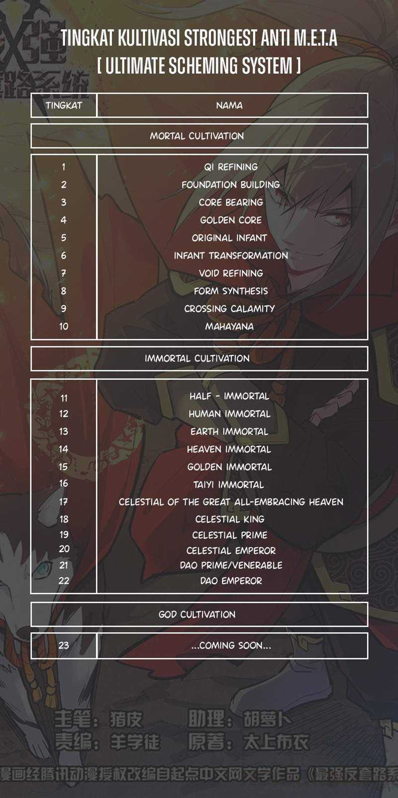 Strongest Anti M.E.T.A Chapter 499 Gambar 14