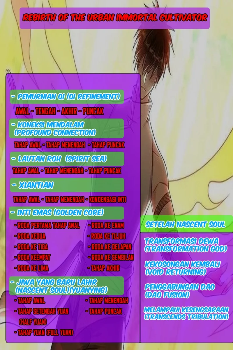 Rebirth Of The Urban Immortal Cultivator Chapter 696 Gambar 9