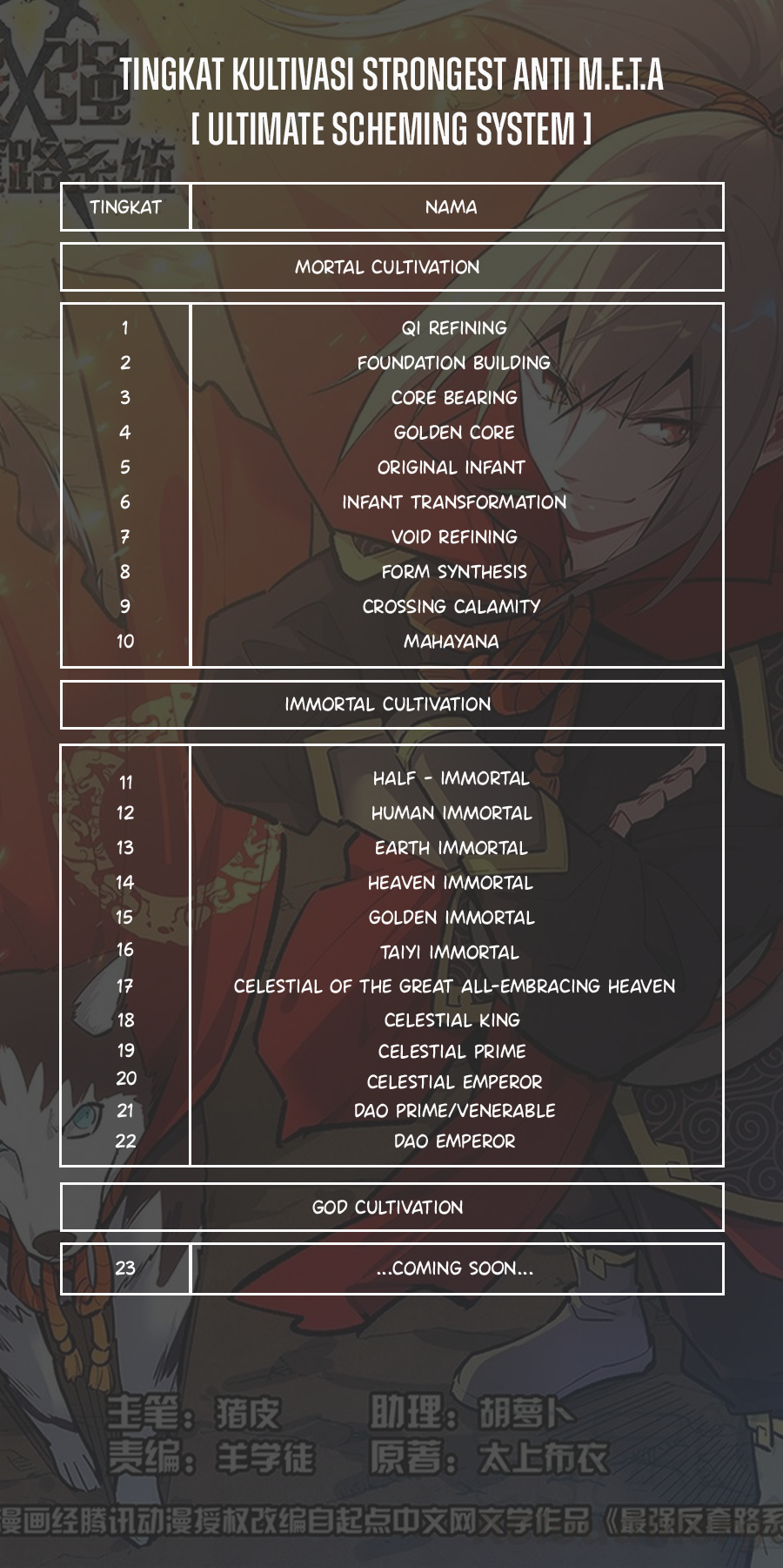 Strongest Anti M.E.T.A Chapter 534 15