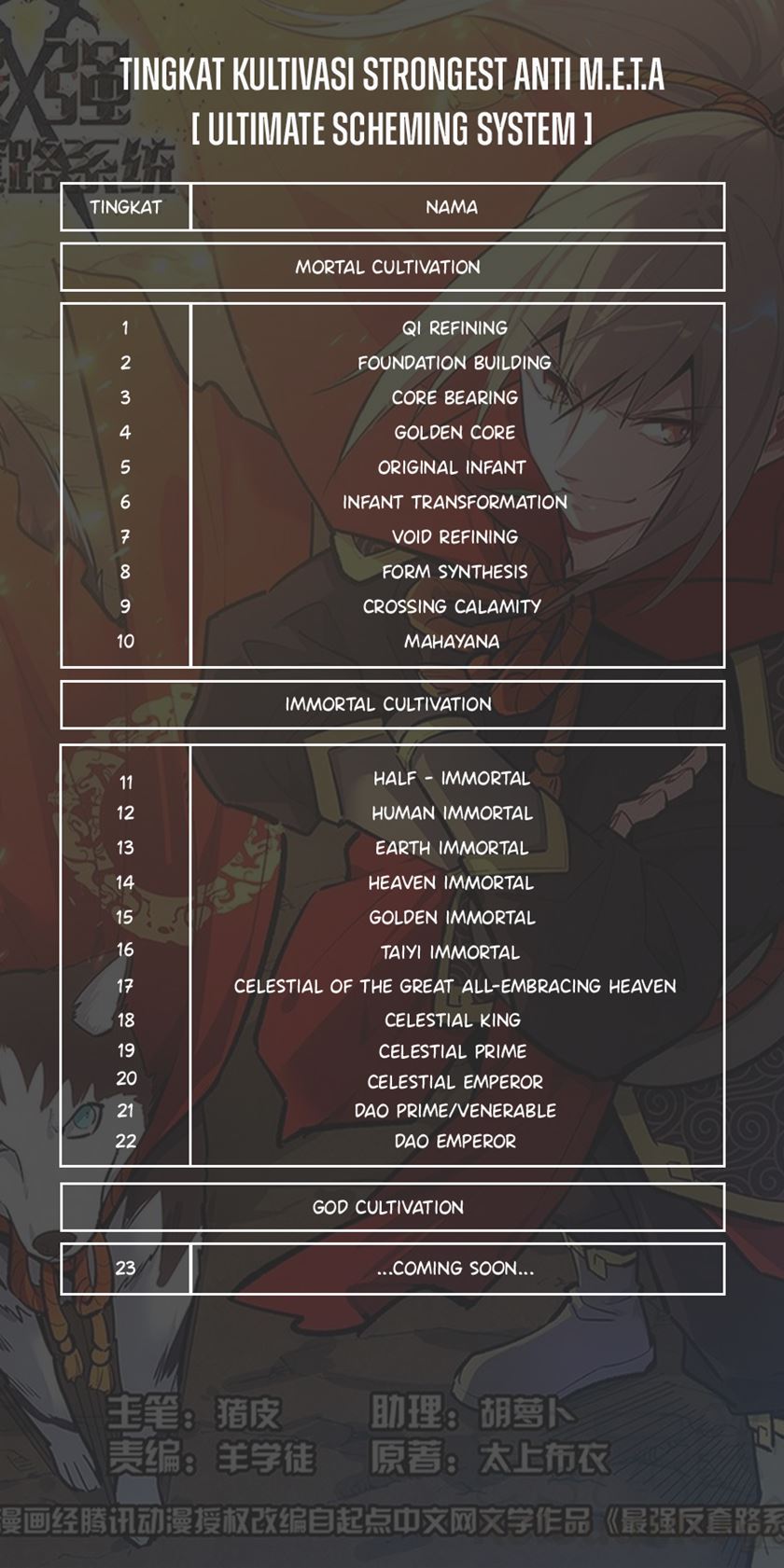 Strongest Anti M.E.T.A Chapter 573 Gambar 15
