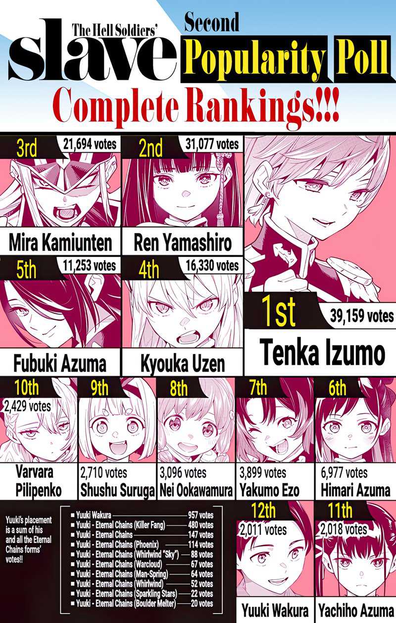 Mato Seihei no Slave Chapter 80 Gambar 21