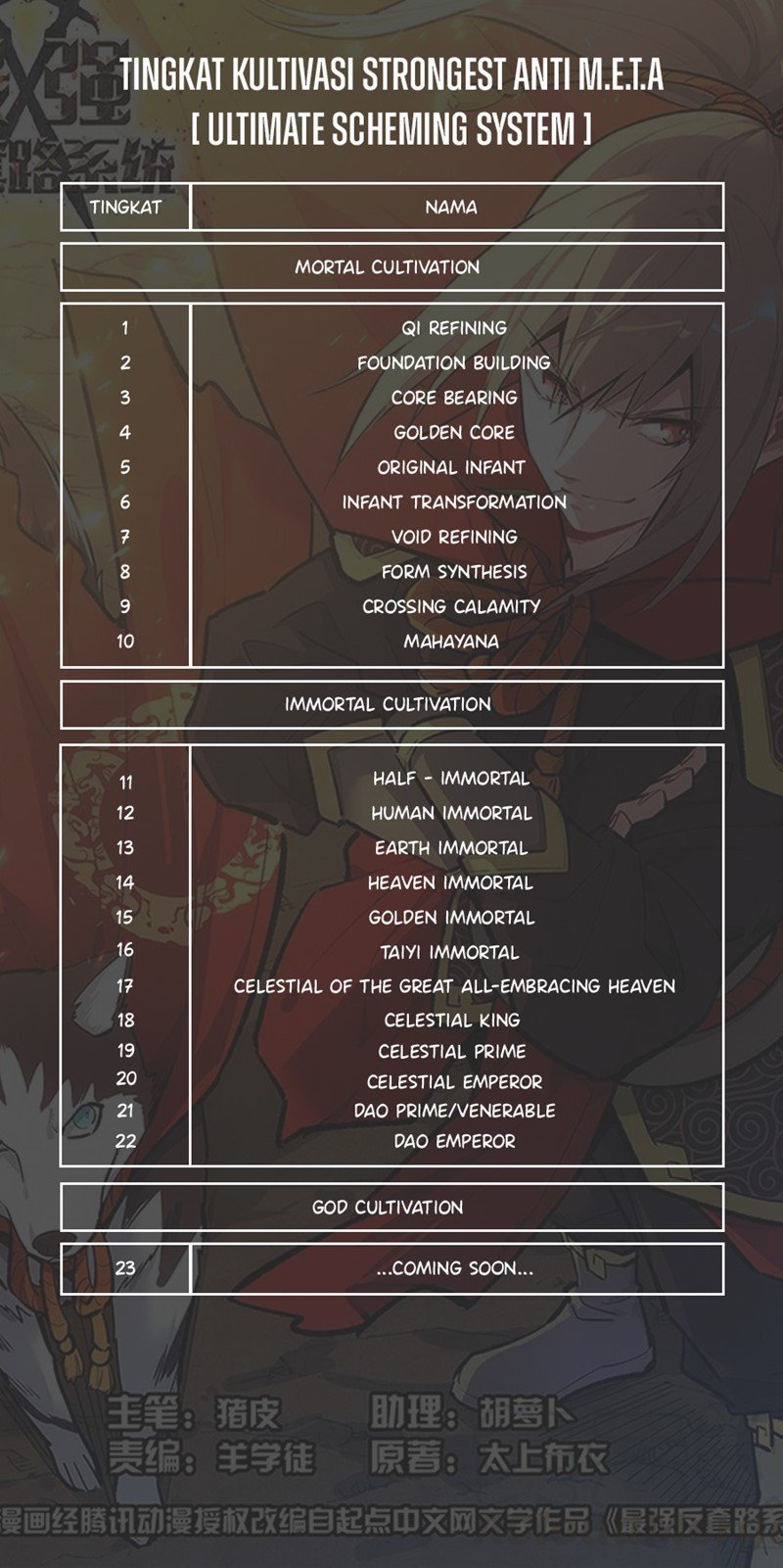 Strongest Anti M.E.T.A Chapter 589 Gambar 14