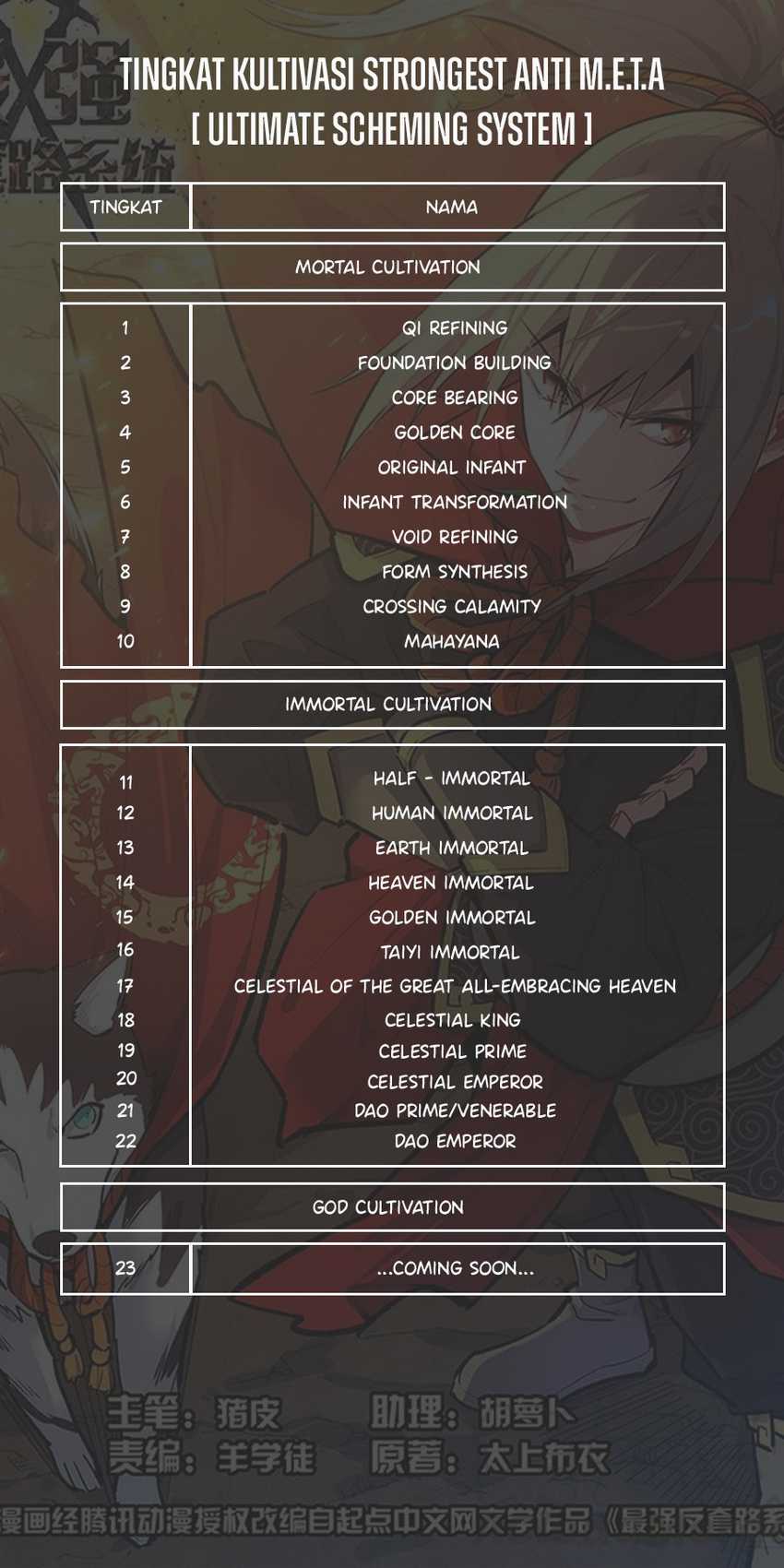 Strongest Anti M.E.T.A Chapter 617 Gambar 14