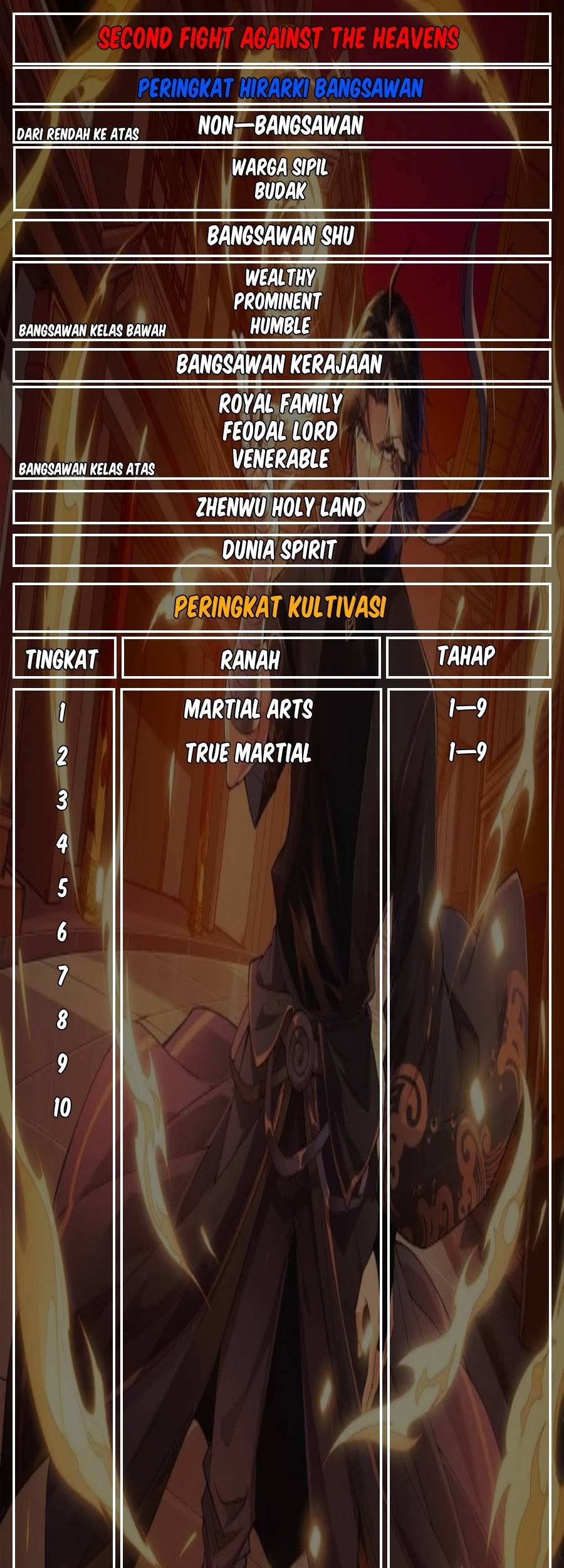 Second Fight Against the Heavens Chapter 21 Gambar 70