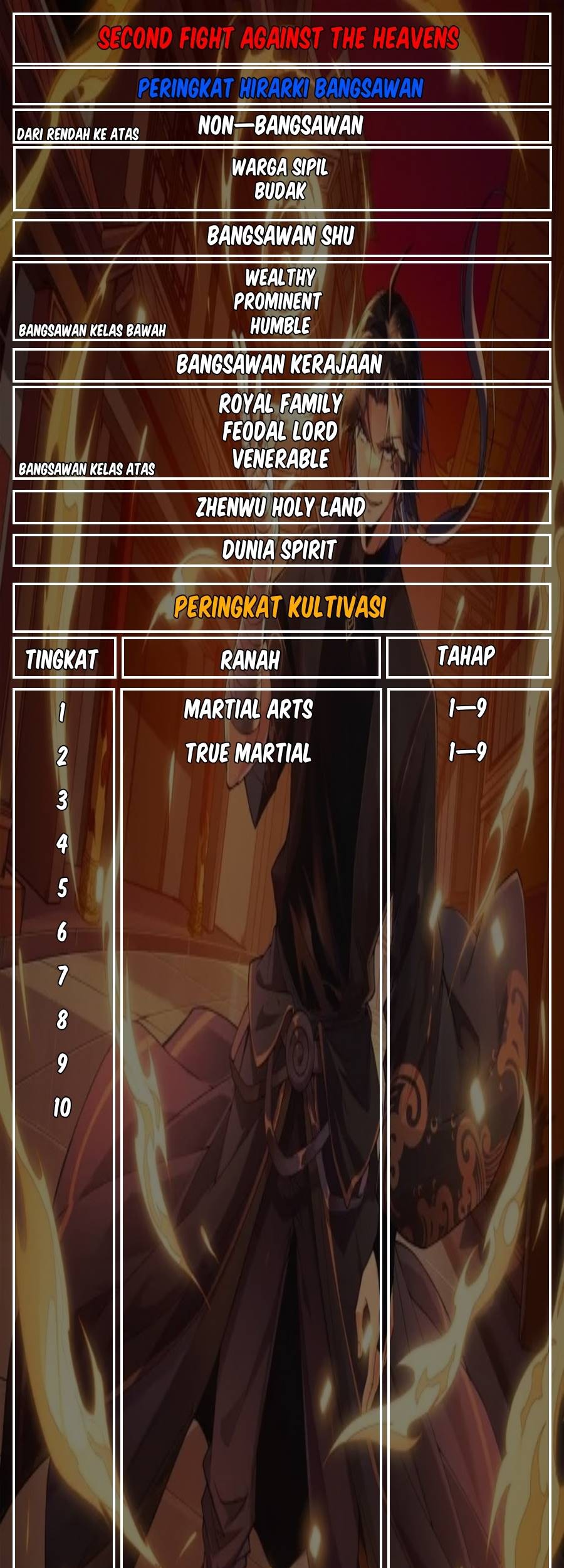 Second Fight Against the Heavens Chapter 20 Gambar 69