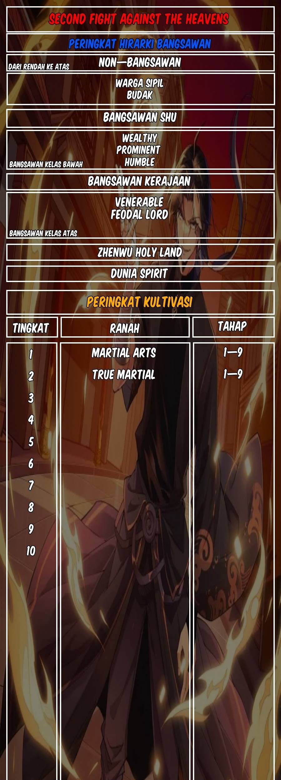 Second Fight Against the Heavens Chapter 17 Gambar 48