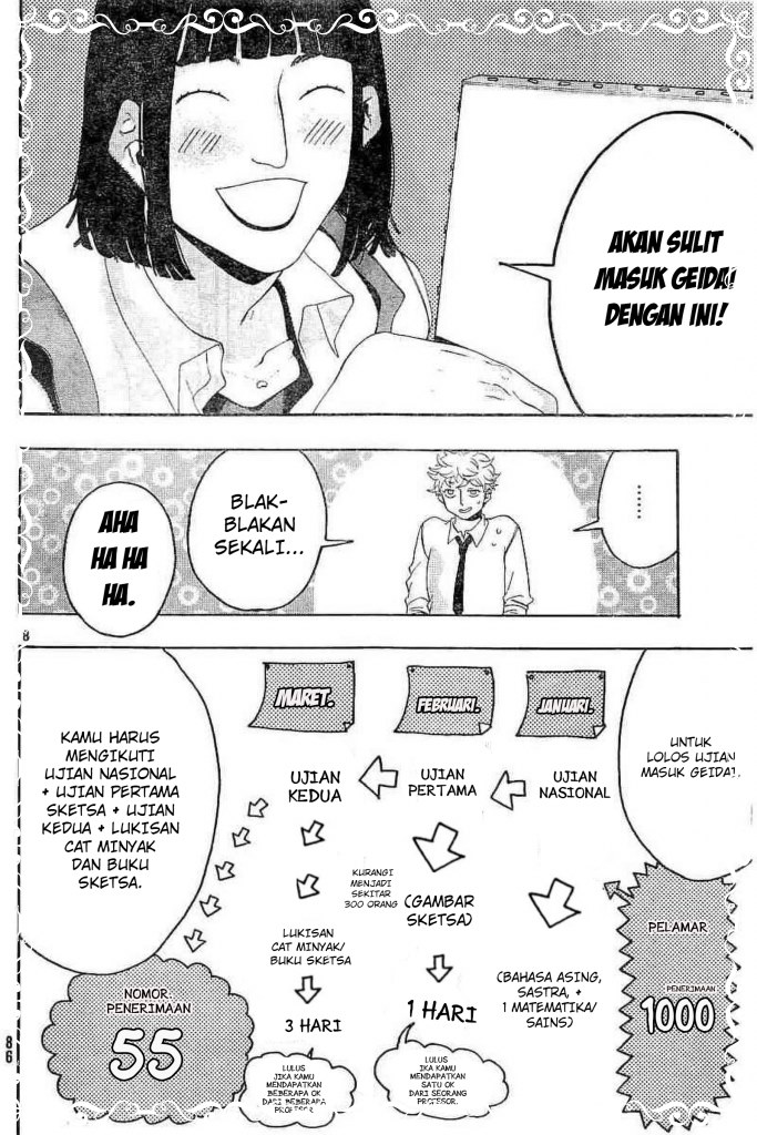 Blue Period Chapter 06 Gambar 9